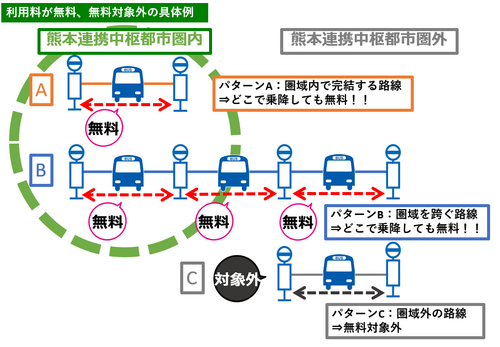 無料対象路線例.png