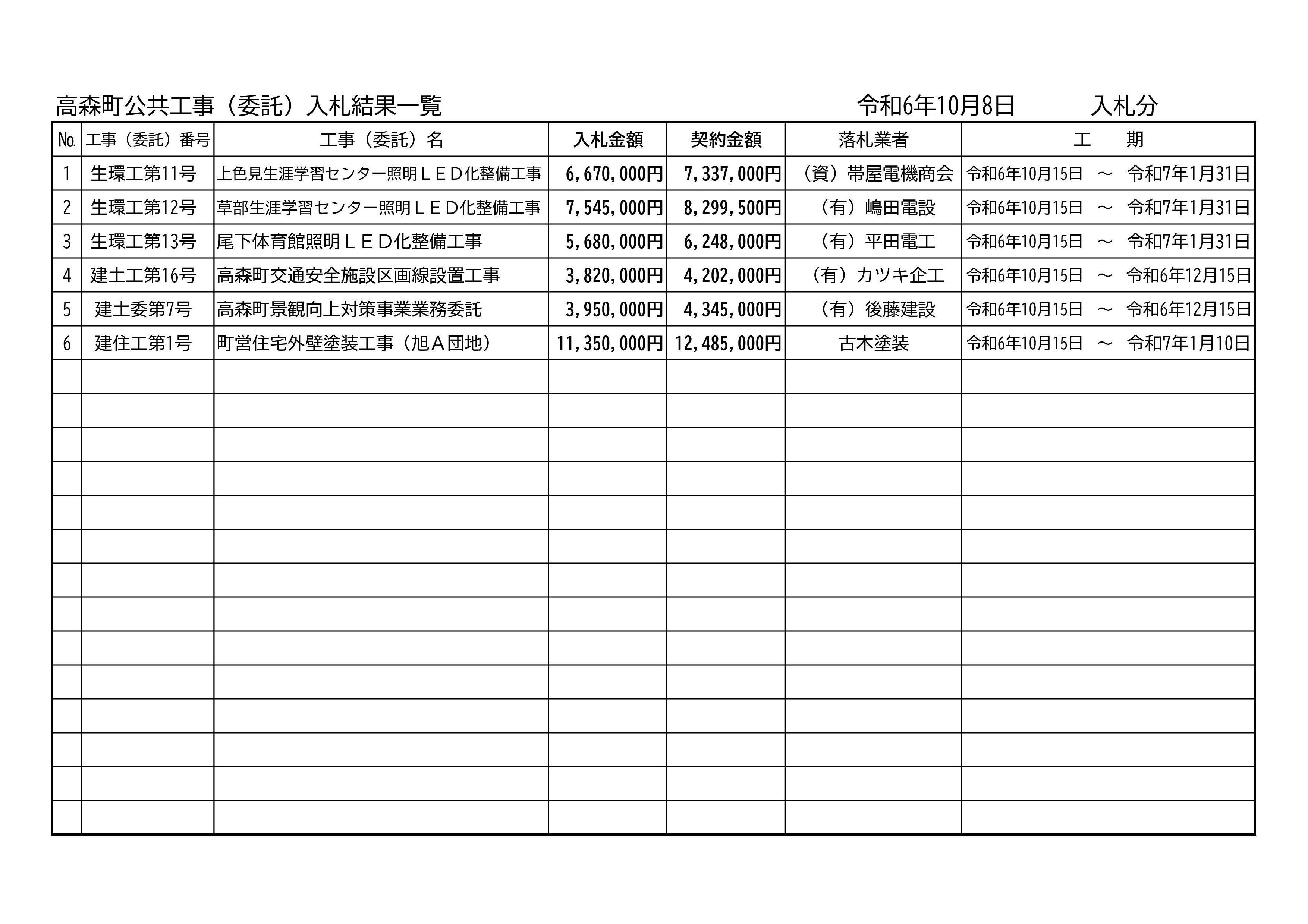 https://www.town.takamori.kumamoto.jp/chosha/somu/upload/23e1b40def901327476638d85cdbc56a0bd870ca.jpg